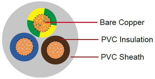 PVC/PVC Spiral Cable